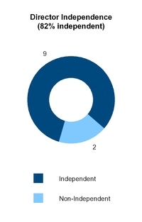 chart-0d7be19adb764a1b0b7.jpg